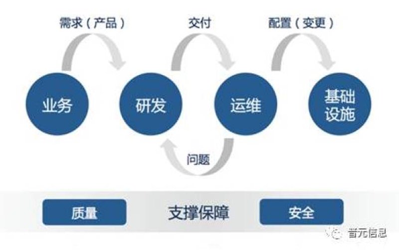 软件定制开发：在大数据时代的产业升级利器