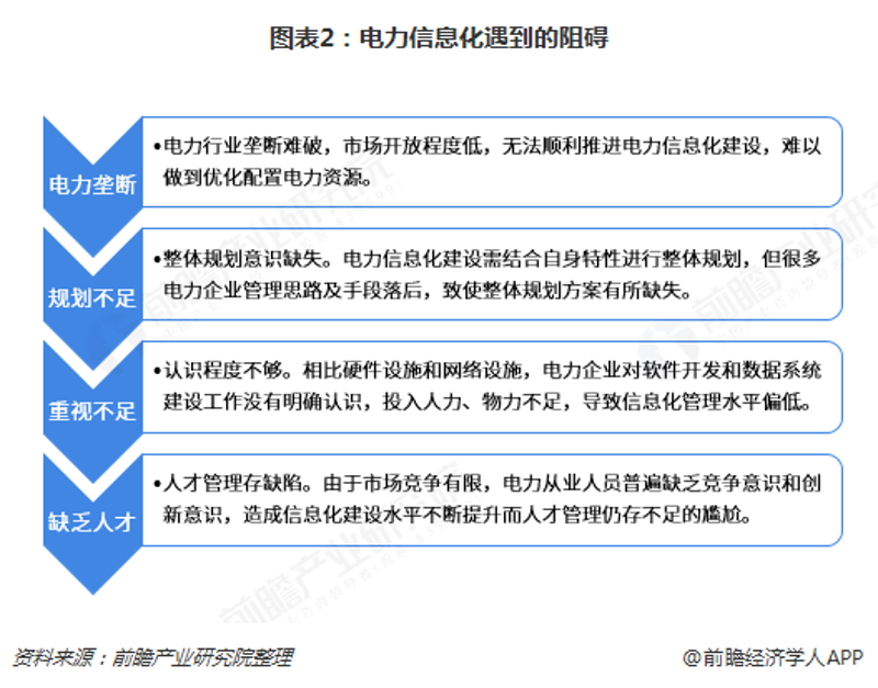 企业IT解决方案：引领信息化转型航程