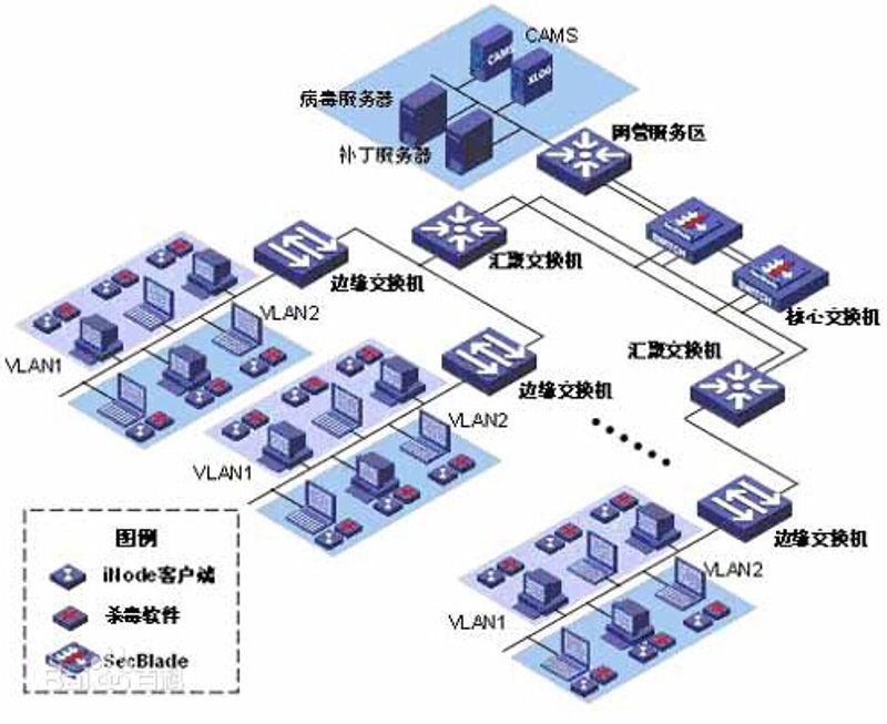 上海信息技术公司的行业洞察