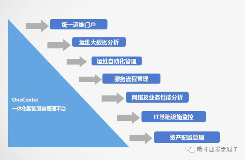 上海信息技术公司的迅猛发展与未来趋势