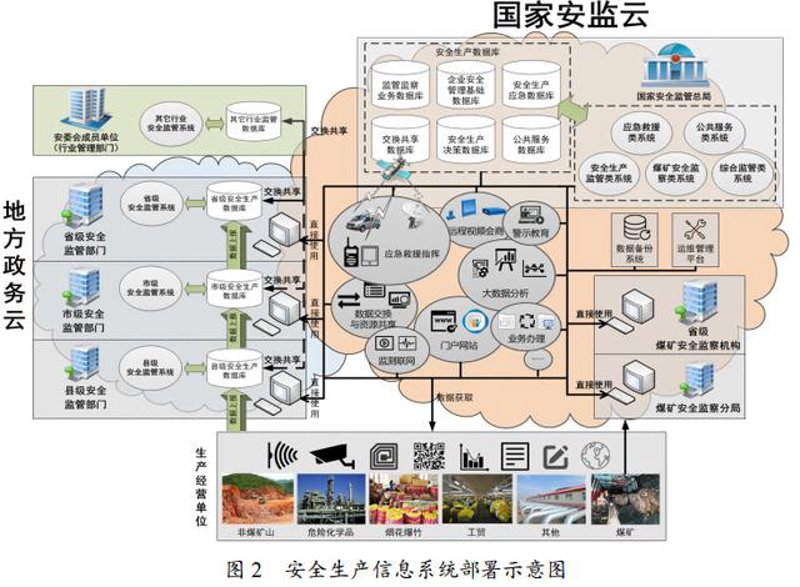 系统集成行业的最新动态