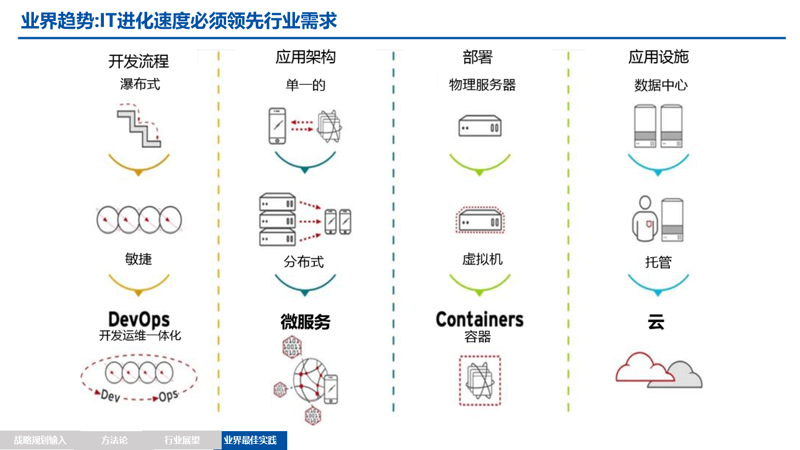 上海信息技术公司的行业洞察