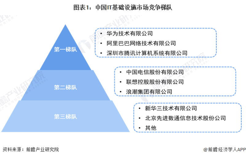 数字化转型时代，企业如何找到适合的IT解决方案？