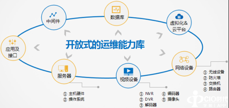 企业IT解决方案：助力数字化转型